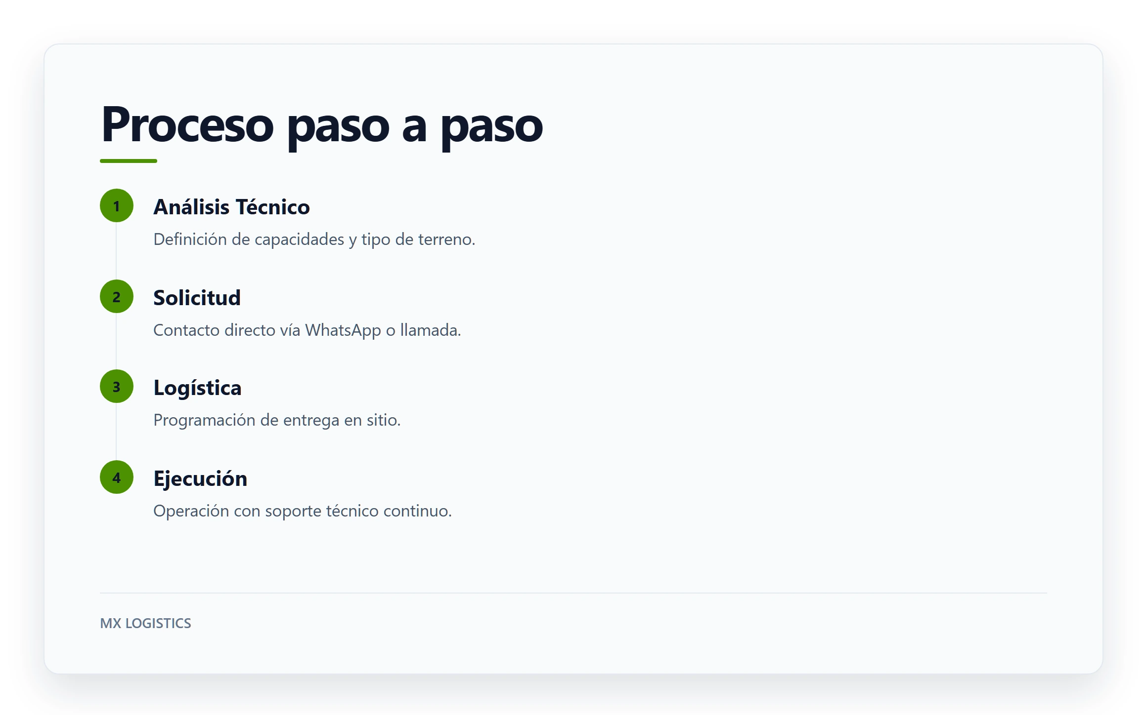 Proceso paso a paso