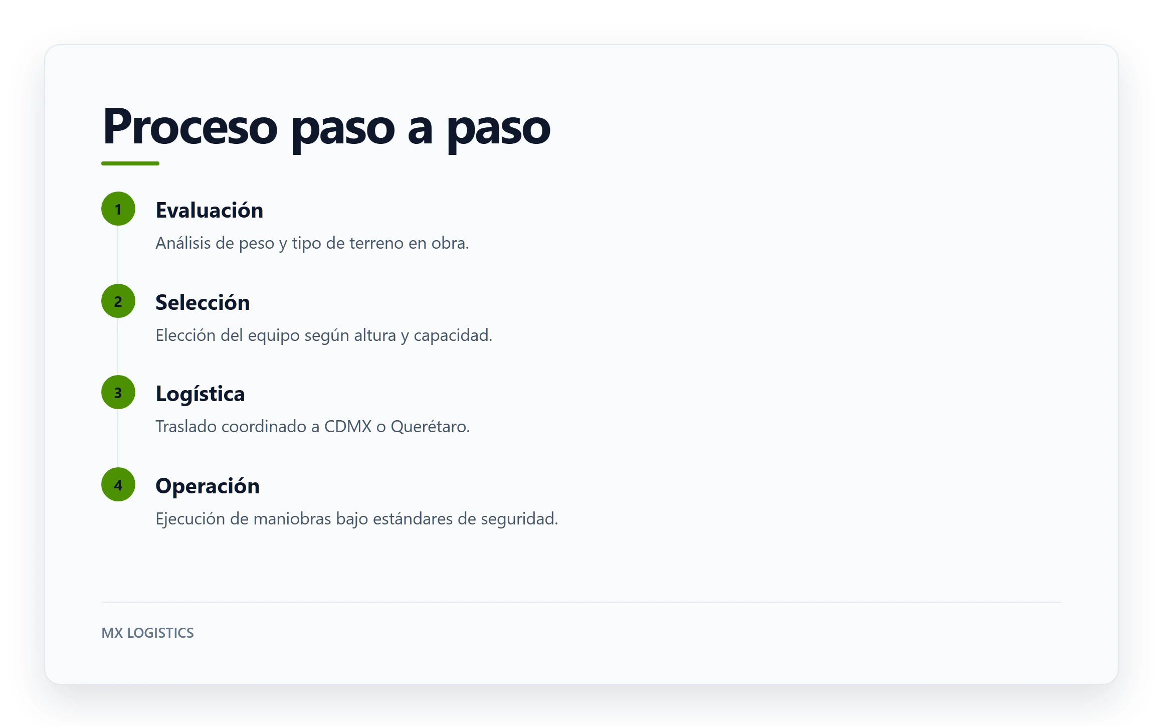 Proceso paso a paso