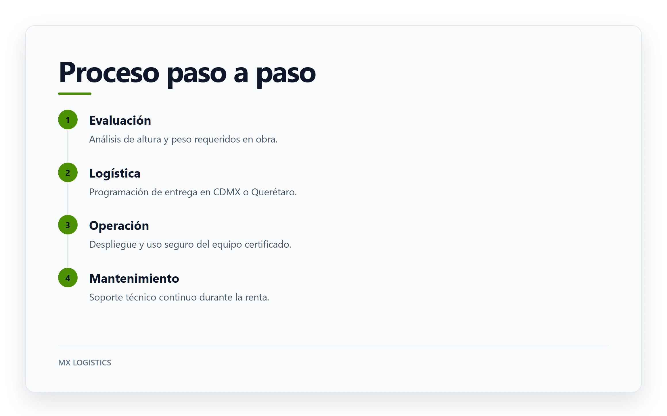 Proceso paso a paso
